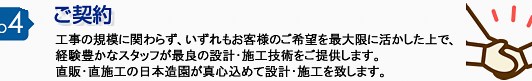 step4 ご契約 工事の規模にかかわらず、お客様のご希望を最大限に活かした上で、熟練スタッフが最良の設計・施工技術をご提供します。直販・直施工のThorn Blend Gateが真心を込めて設計・施工いたします。